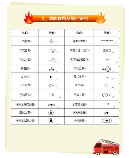 消防图纸符号大全，供暖图纸管路标识（一看就懂的消防图纸图例大全）