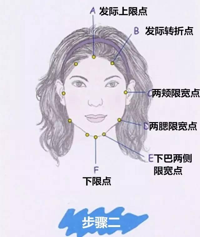 脸型分7类，你知道自己属于哪一类吗，脸型分7类（，服装形体学，简单4部曲，快速判断脸型）