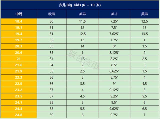男士裤子尺码对照表，男裤子尺码对照表（男裤32码是什么尺寸）