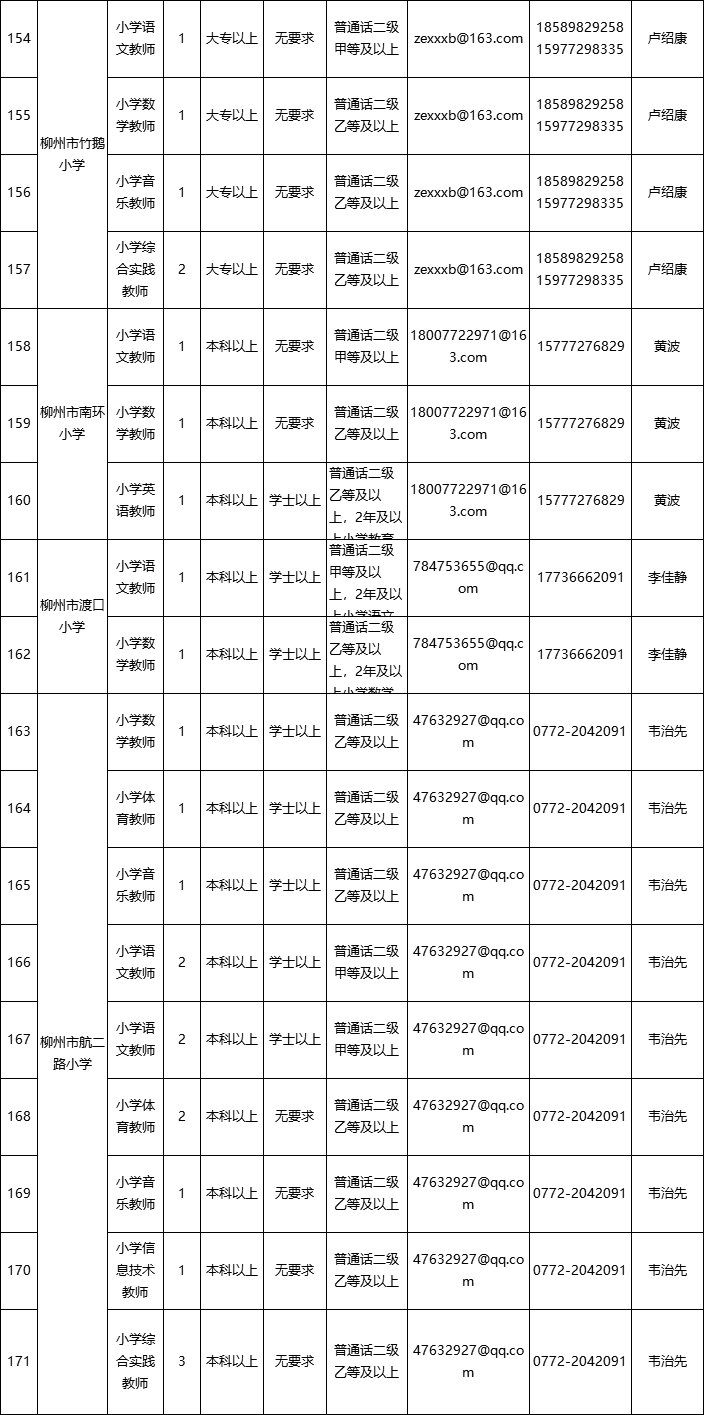 柳州人事考试中心（柳州事业单位面向社会公开招聘849人）