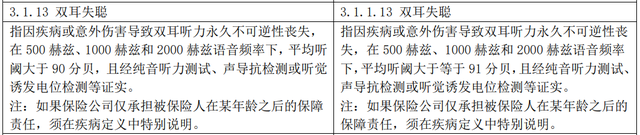 保险的定义和三个要点，保险的三种定义（保险公司有哪些拒赔套路）