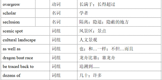 龙舟的英文是什么， 迎亚运杭州市民英语口语一本通②