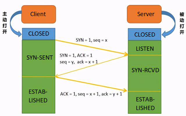 arp协议的主要功能是，arp是什么（TCP/IP协议栈及网络基础）