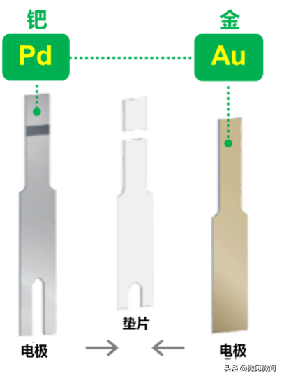 美国强生血糖仪，正品强生血糖仪（试试强生稳捷血糖仪吧）