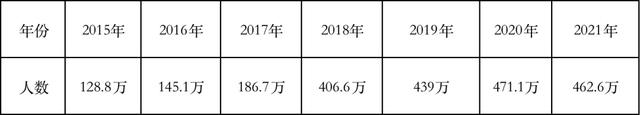 会计资格考试网上报名，全国会计专业资格考试网上报名系统（22年初级会计考试报名即将开始）