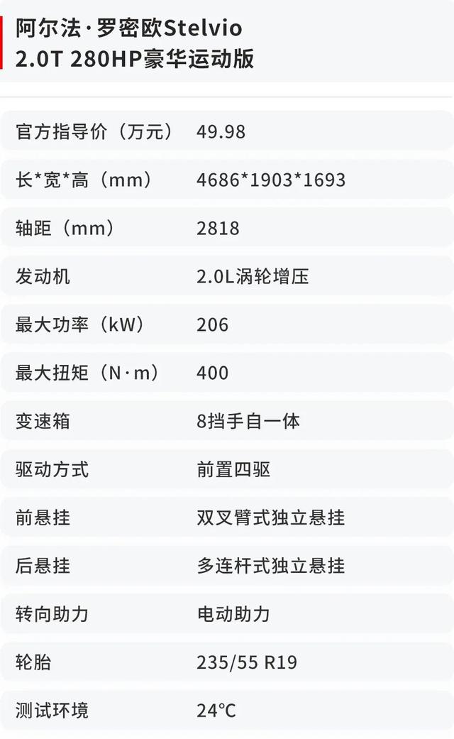 罗密欧是什么车，罗密欧是什么车标（试驾阿尔法罗密欧Stelvio）