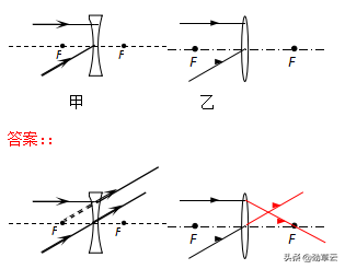 杠杆力臂的画法作图，杠杆力臂的画法是什么（初中物理作图题专题训练）