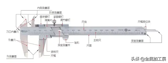 游标卡尺的读法，游标卡尺用了20年