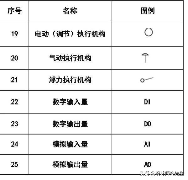 消防平面图灭火器符号，建筑图纸常用标准规范图例,太实用了