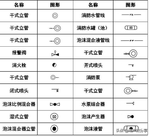 图纸上的焊接符号大全，焊接图纸符号标注大全（暖通空调、给排水、消防CAD图例符号大全与画法）