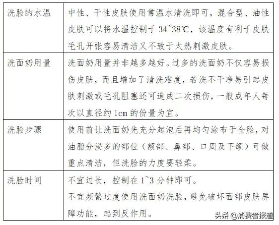 曼秀雷敦洗面奶，曼秀雷敦洗面奶怎么样（百雀羚、WIS、奢睿主观评价较好）