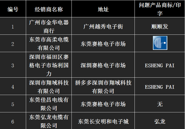 ul1007电子线标准，电子线ul1007是什么意思（广东UL1007电子线行业自检报告）