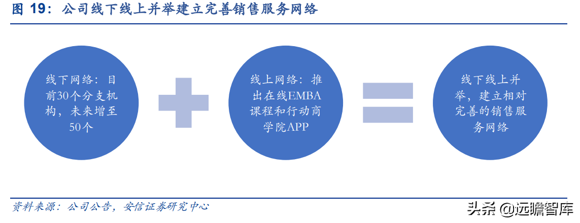 行动教育（行动教育）