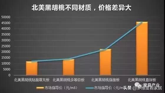黑胡桃色是什么颜色，目前实木家具最流行的4大趋势