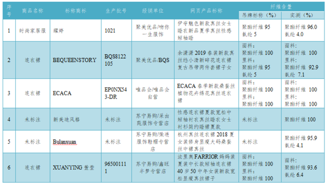 梦特娇防伪真假鉴别，梦特娇商标（40款样品未达标）