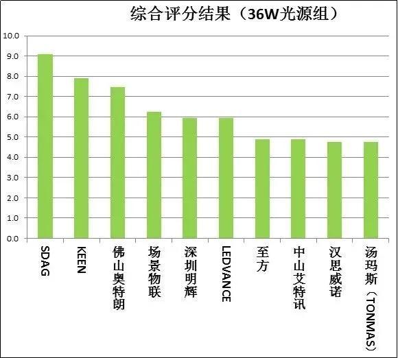 闻了紫外线灯后的气味的危害，紫外线灯对人体的危害（20款紫外杀菌灯测评）