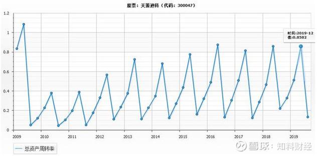 星网锐捷股票（全方位透视星网锐捷、天源迪科的投资价值）