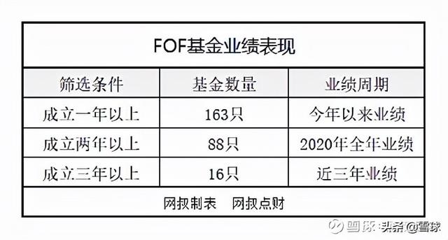 fof基金的优点和缺点，FOF基金是什么（了解FOF基金看这篇就够了）