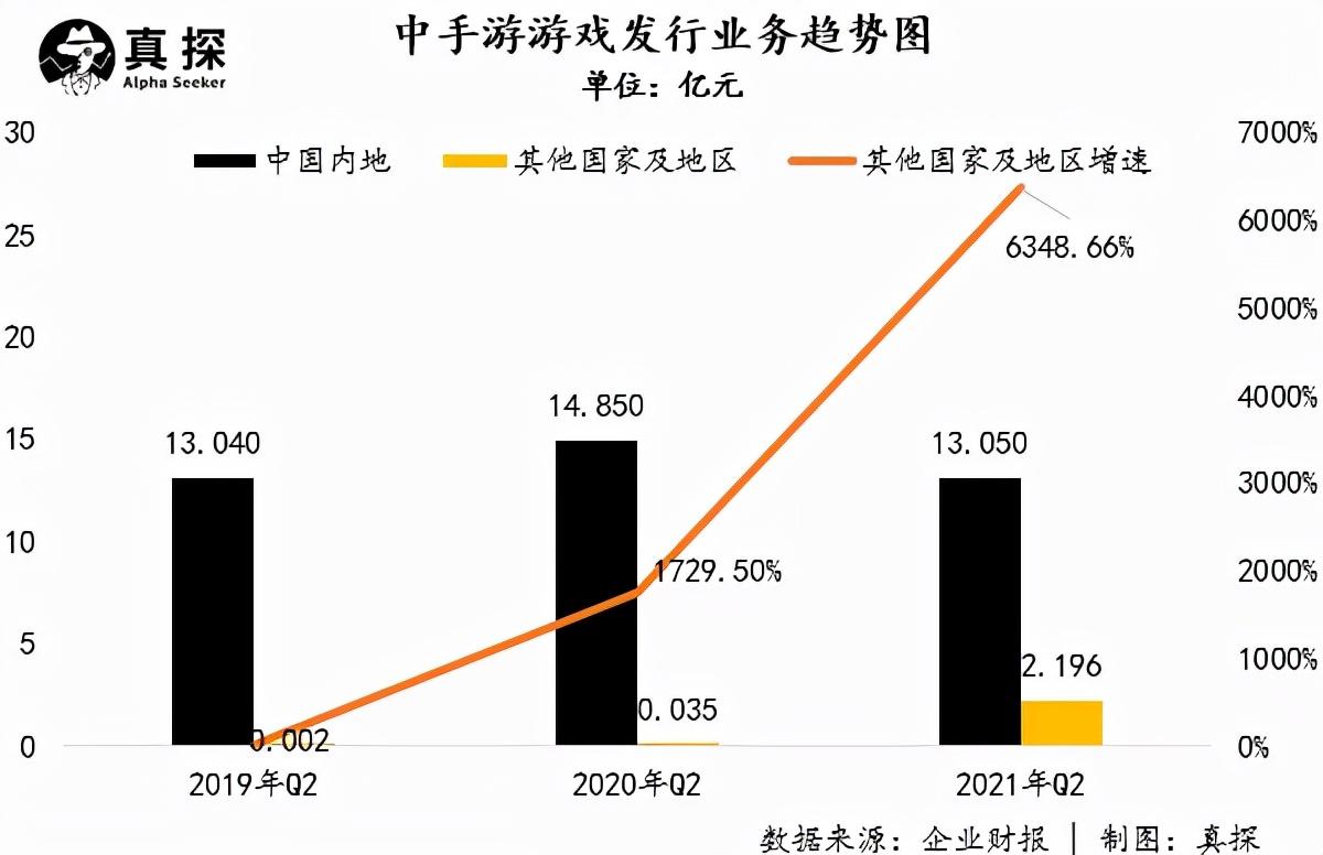 零点工作室（游戏股半年复盘）