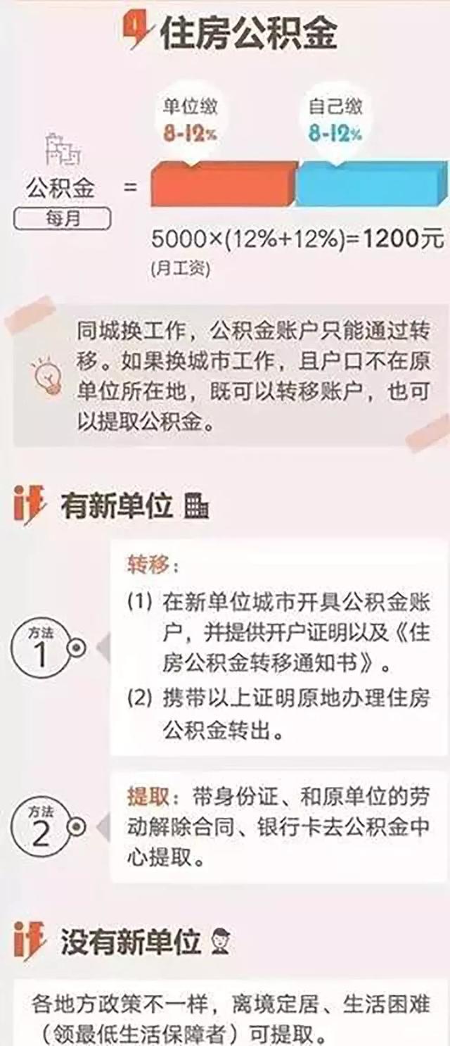 辞职后社保怎么处理（离职后，社保怎么办）