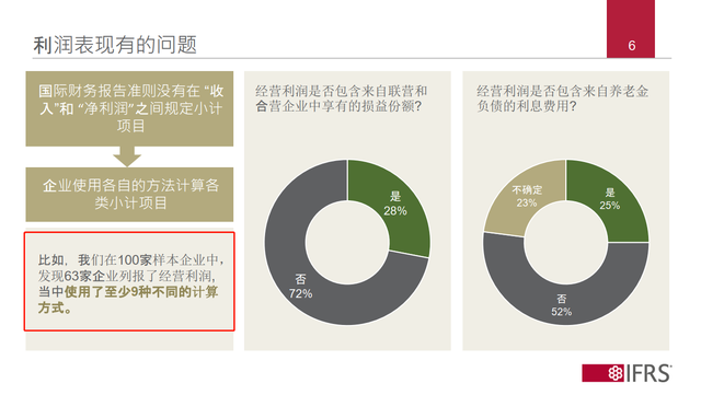 净利润和毛利润的区别，毛利润的计算公式（一文分清毛利润、营业利润、净利润...揭开18种面纱）