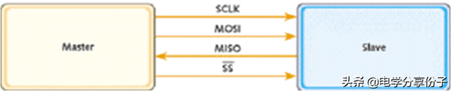 ds1302时钟芯片工作原理，ds1302时钟芯片工作原理及说明（DS1302时钟-单片机教程）