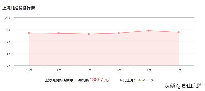 唐山月嫂（在唐山）