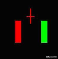 k线图解大全，k线图解大全视频（史上最全K线组合图解）