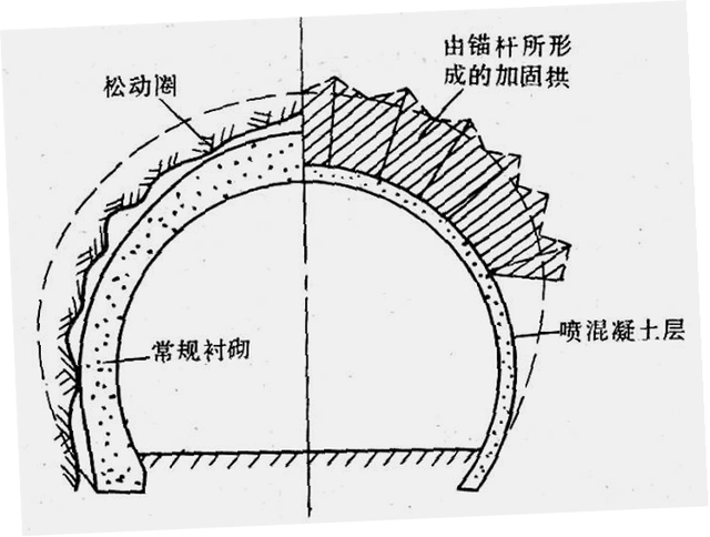 锚钉和锚杆的区别，锚钉和锚栓的区别（提高围岩稳定性的措施）