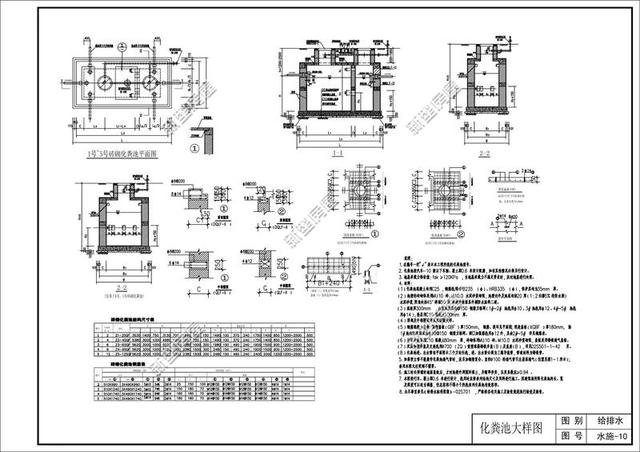 农村自建房盖厕所，化粪池要什么设计，农村自建房盖厕所（让包工头抓狂的化粪池正确施工在这里）