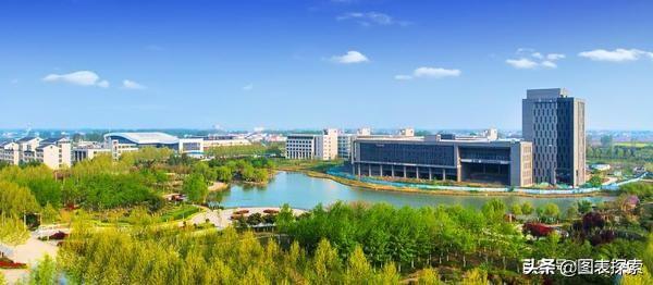 漯河有几所大学，河南漯河有几个大学（全国高职第19的漯河医专冲刺漯河医学院）