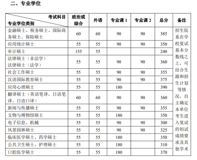 等额复试是什么意思，等额复试是不是一定能进（考研等额复试≈录取）