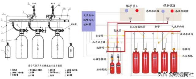 n2是什么气体，氮气的作用和用途（气体灭火系统与施工工艺）