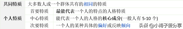 人格特征有哪些，四种基本人格类型特征（人格的特征、气质与性格、埃里克森的人格发展理论、心里自我）