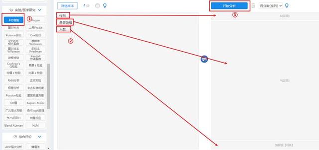 卡方符号word怎么打出来，卡方符号怎么在word上打（SPSS卡方检验详细操作和结果分析）