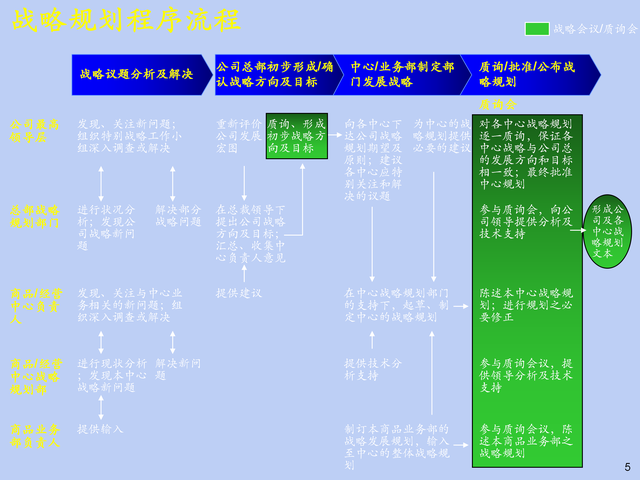 公司发展规划和战略目标，公司发展方向和目标（76页《企业发展战略规划）