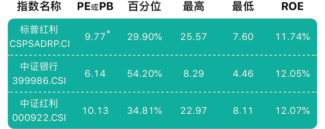 基金止盈后怎么再投資，基金止盈后怎么再投資一次？