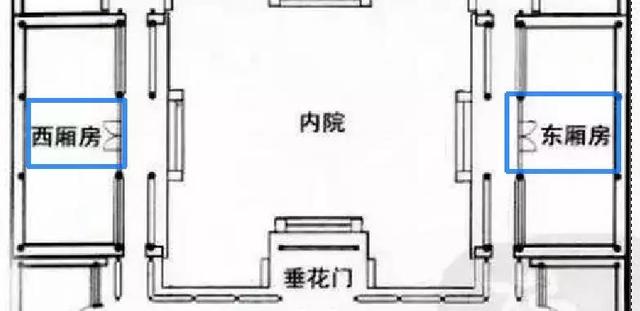 揭秘四合院风水格局，揭秘四合院风水格局图解（经典四合院的风水格局解析）