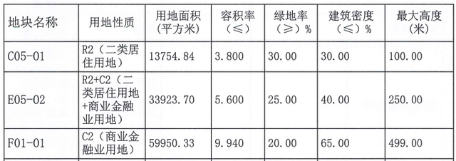 东莞第一高楼，东莞城市学院（万象城落户东莞CBD）