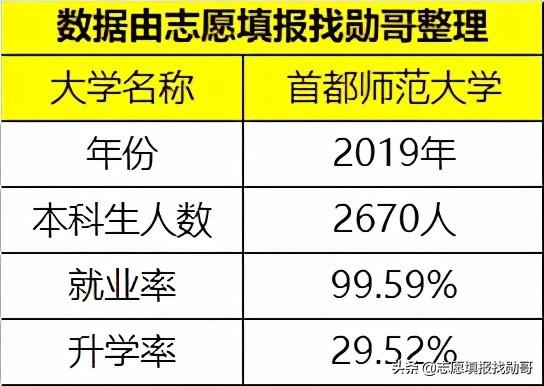 首师大是211吗(首都师范大学有望成为211吗)插图(8)