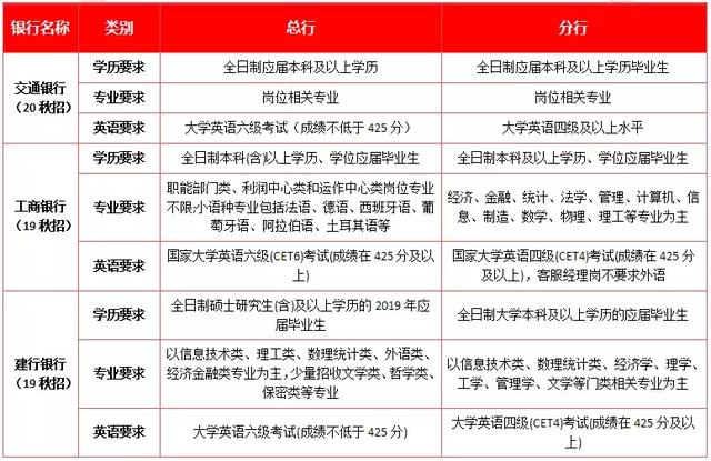 开户支行是什么意思，中国农业银行开户支行是什么意思（原来差距那么大，选择需谨慎）