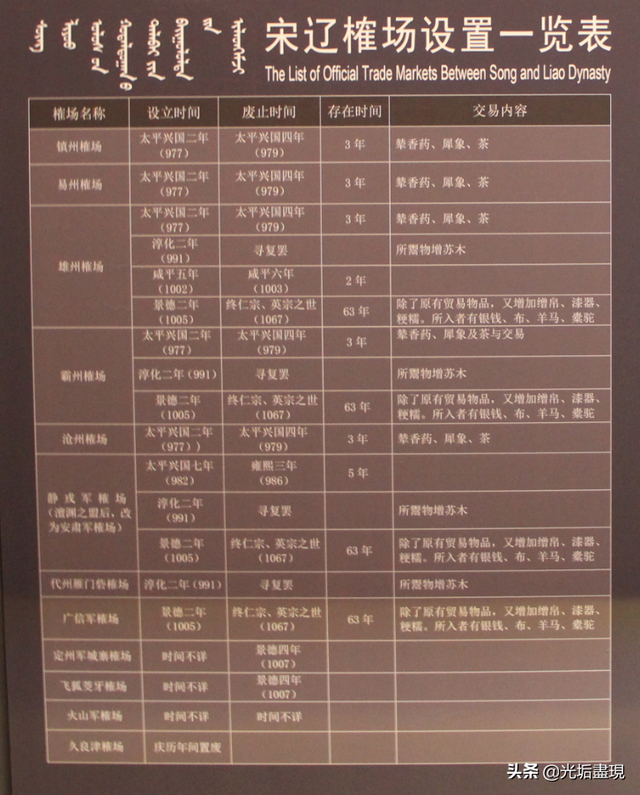 民国时期张文藻称为少白兄的是谁，辽代的饮茶风俗《茶茗飘香》