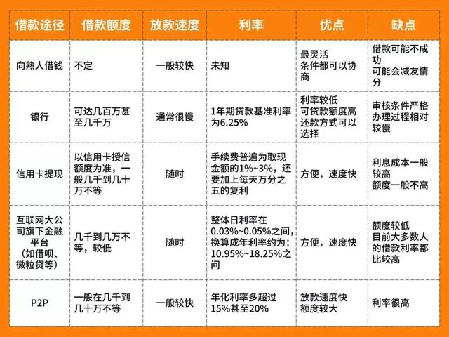 花呗逾期会影响信用卡征信吗，借呗无力还款最佳处理方法（在支付宝上借了很多次“花呗”的钱）