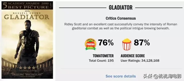 2012奥斯卡提名，奥斯卡100个提名（《寄生虫》就是奥斯卡历史上的最佳影片）