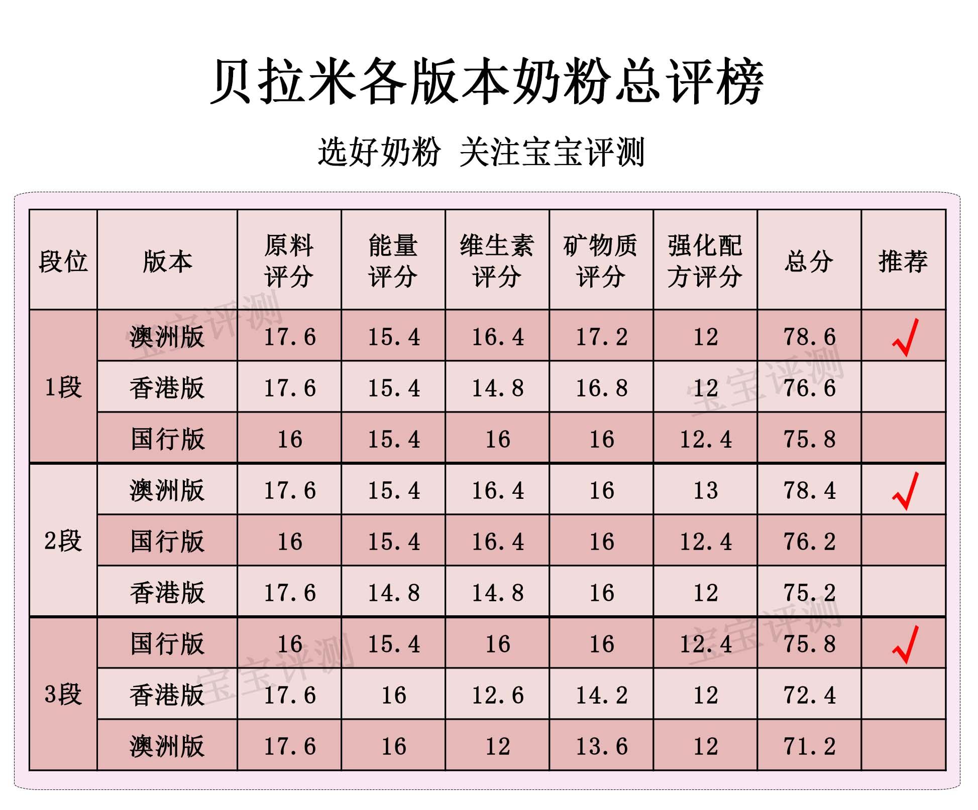 贝拉米奶粉怎么样好不好，新版贝拉米奶粉评测