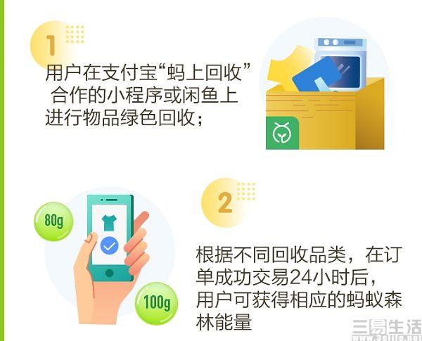 蚂蚁森林能量可以换钱吗，蚂蚁森林能挣钱吗（支付宝回收可得绿色能量）