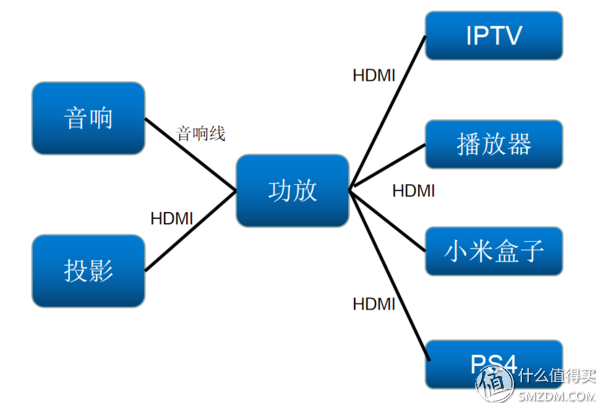 明基w1070 是3lcd吗，人人都能懂的家庭影院搭建指南