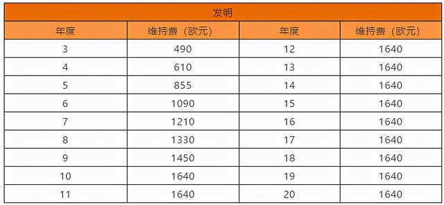 专利缴费信息网，如何查询专利的各种状态信息以及缴费状况（欧洲专利局专利法律状态和年费查询步骤）