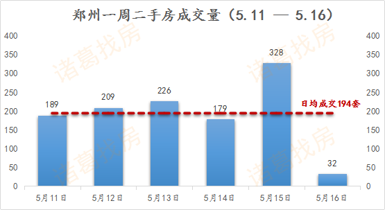 东健物流（3盘推新去化不足4成）