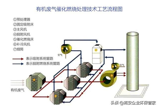 废气治理设施运行管理规程，环保设施运行与管理制度（5种常见废气污染防治设施环保操作规程）